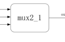 组合逻辑—多路选择器