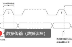 IIC、UART、SPI比较