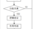 Verilog语法