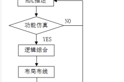 Verilog语法