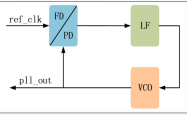 IP核调用--PLL