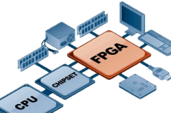 初始FPGA