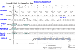 SDRAM 读写操作