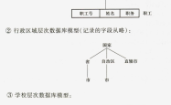 数据库管理系统概论课后习题--第一章 绪论