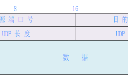 以太网UDP通信