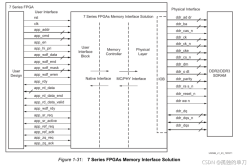 FPGA实现ddr3读写控制